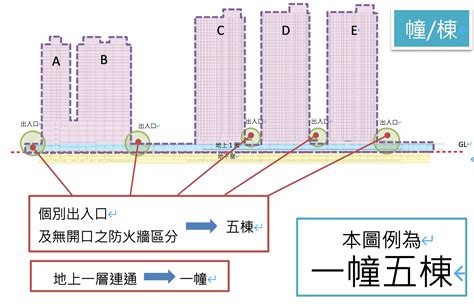 棟 幢|新北捷運局